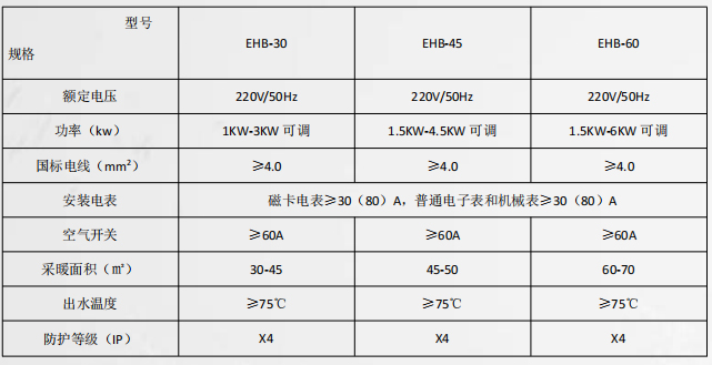 經(jīng)適型電鍋爐系列1.jpg