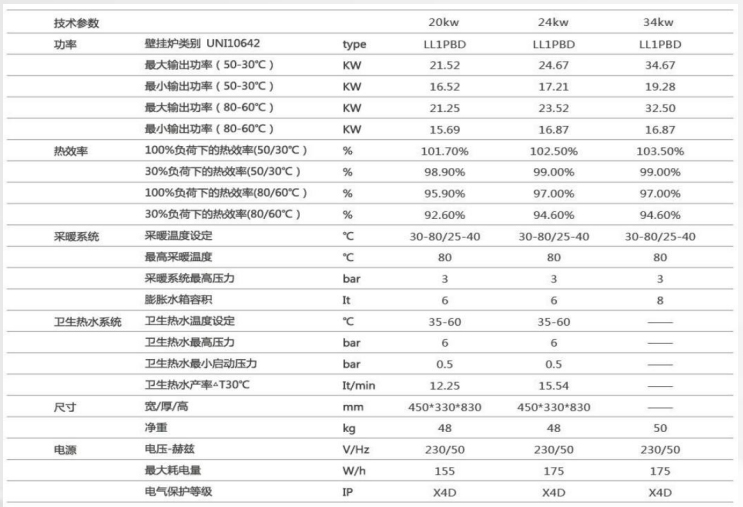 冷凝式燃氣壁掛爐系列1.jpg