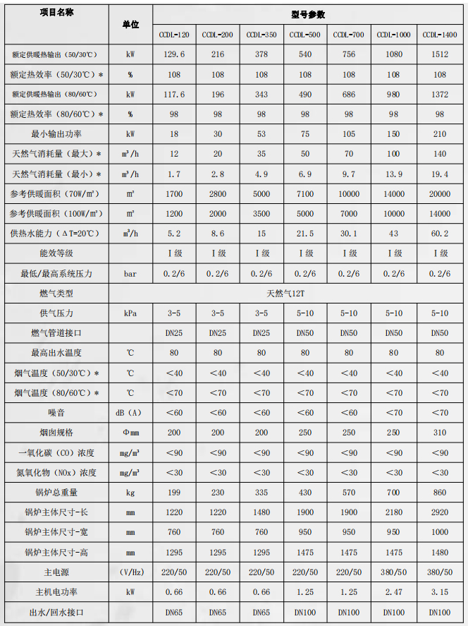 全預混冷凝燃氣鍋爐系列1.jpg